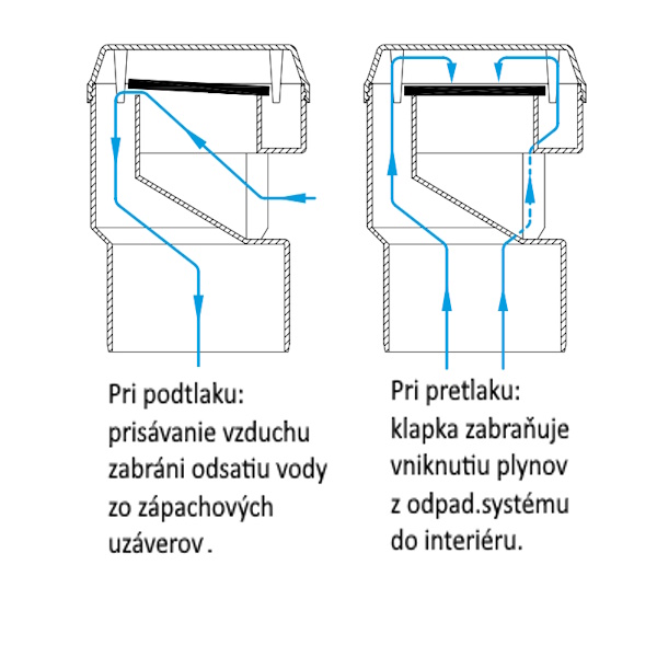 HT-privzdušňovacia dvojhlavica 110