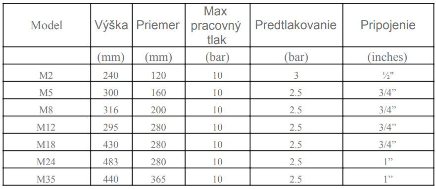Expanzná nádoba Imera TÚV M12 12L/10 bar, biela