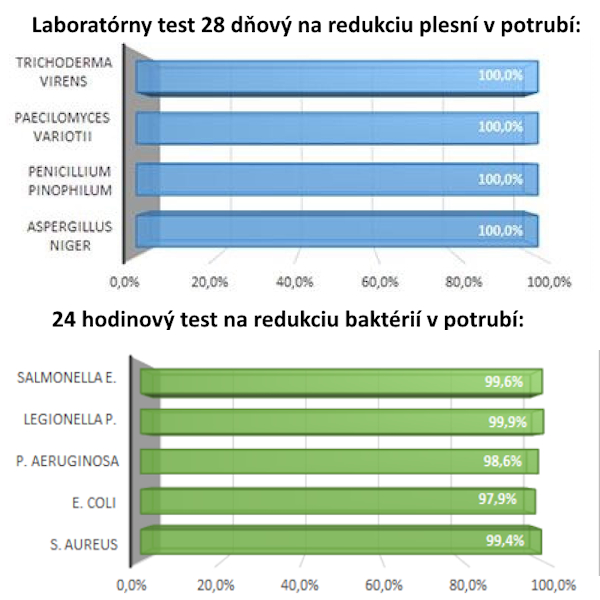 Antibakteriálne protiplesňové flexibilné potrubie SPECTRA Ø90mm 40m