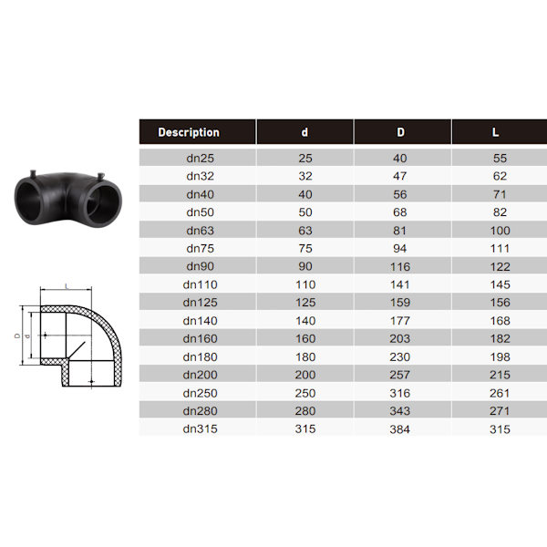PE100 elektrofúzne koleno 90° DN 110